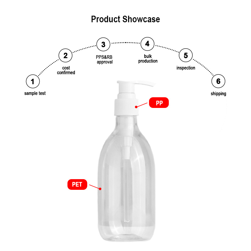 body lotion bottlesProduct Showcase